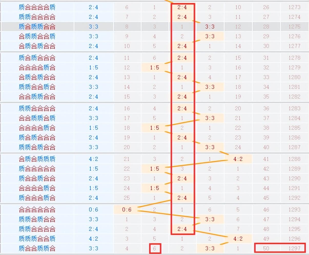 今期特码开本期 三五二三开特码打一精准生肖与警惕虚假宣传-全面释义、综合解答解释落实